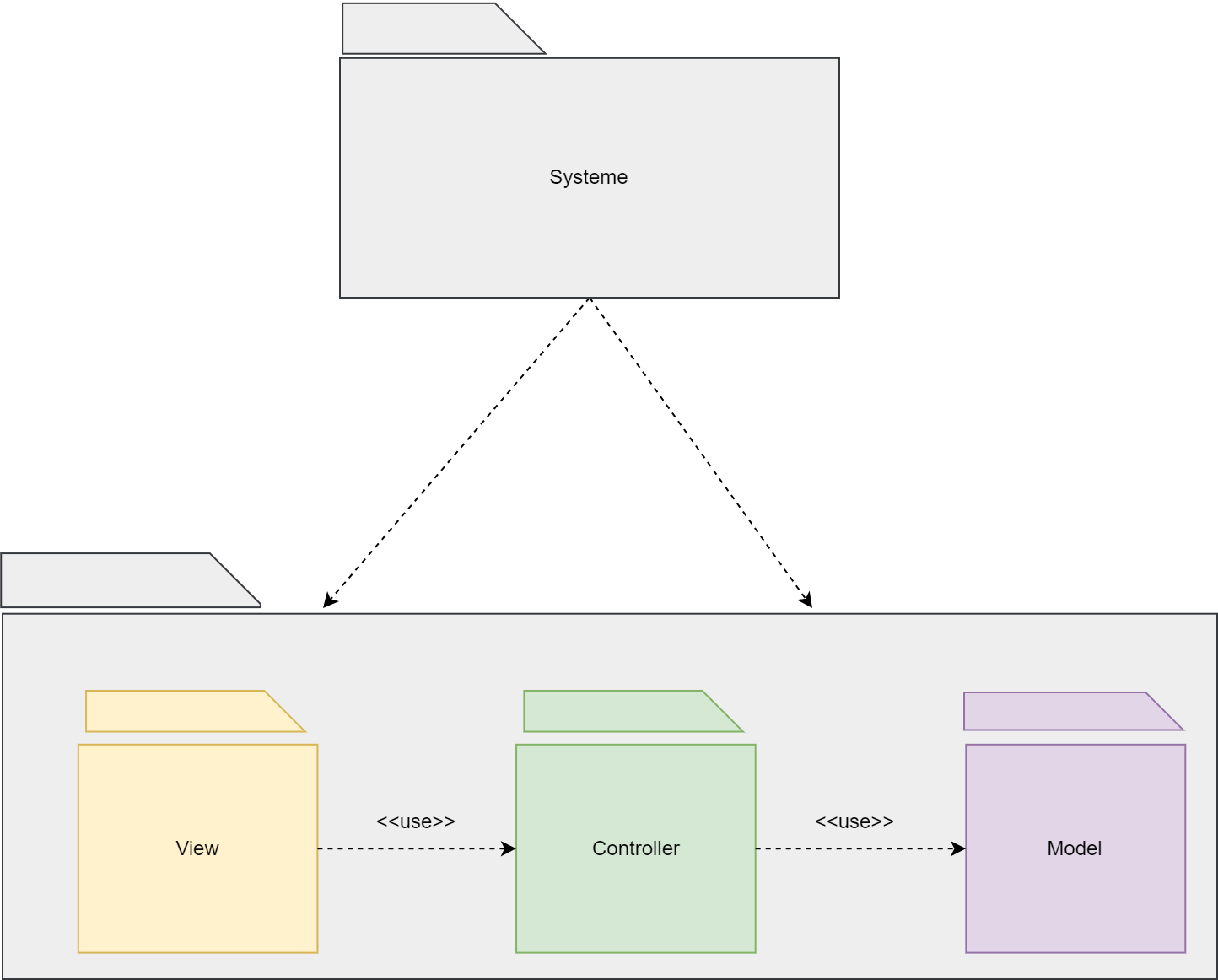 Découpage Fonctionnel Niveau 1 - Partie 1